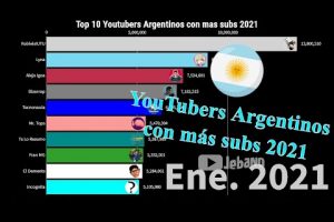 ¿Cuál es el canal de YouTube con más suscriptores en Argentina?