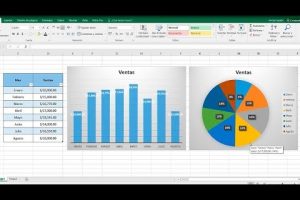 Guía completa: Cómo crear gráficos en Excel