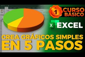 Cómo cambiar el diseño de un gráfico en 4 sencillos pasos